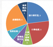 新冠肺炎不用狂，创新方法抗“疫”忙——应用创新方法抗“疫”情况概述